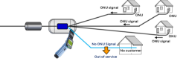 Optical Fiber Identifier FID-30R/31R/32R / معرف الألياف الضوئية